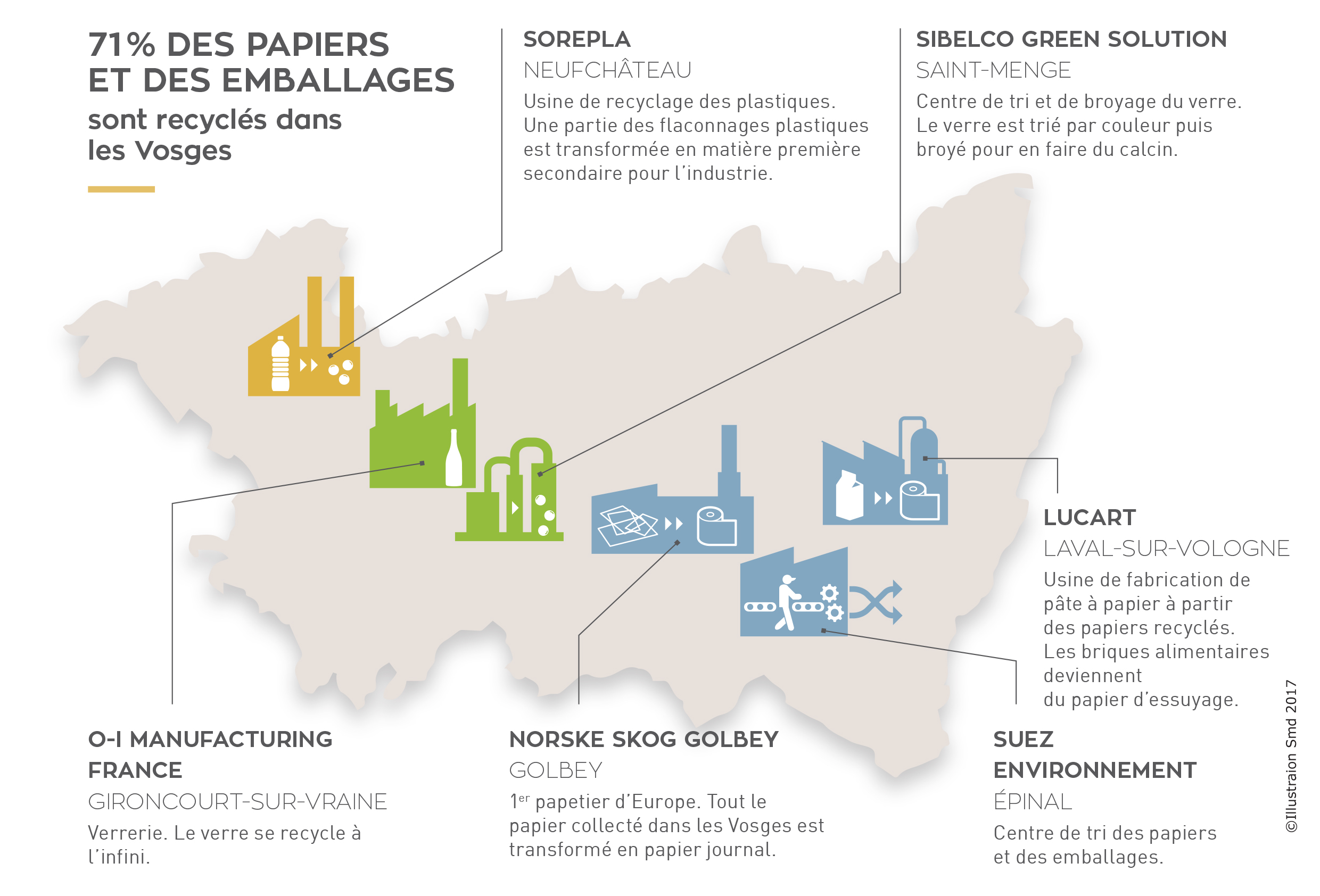Carte collecte séléctive Vosges usines de valorisation
