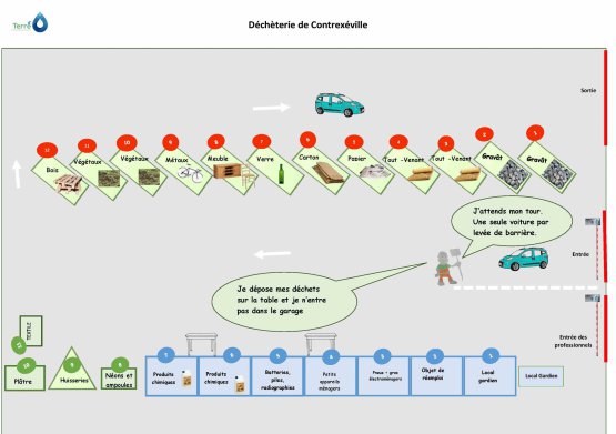 Plan_déchéterie_Contrexéville