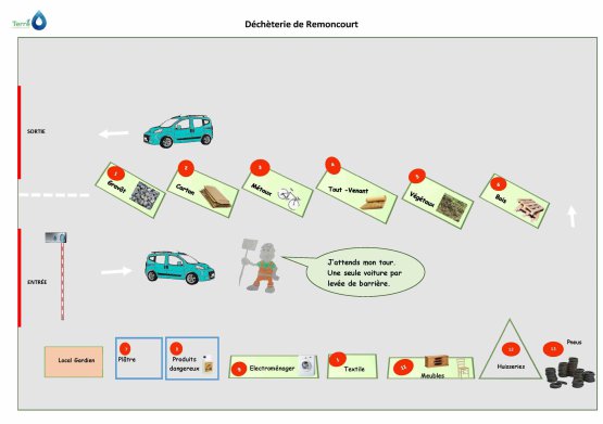 Plan_déchéterie_Remoncourt